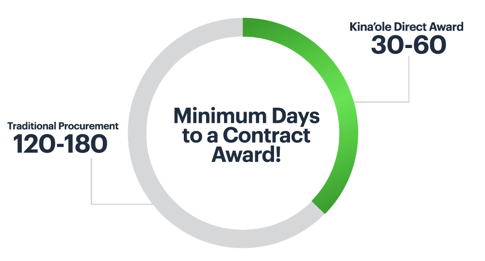 Kīnā'ole Family of Companies