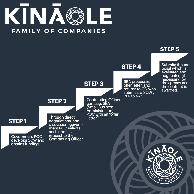 STEP-KINAOLE--Step-Infographic